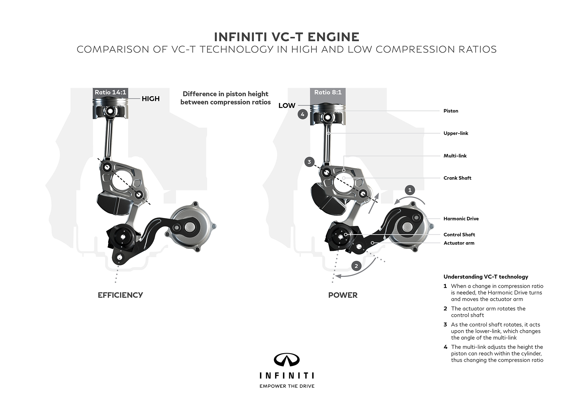 infiniti variable compression ratio vc-t explained