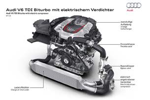 Audi Electric turbo