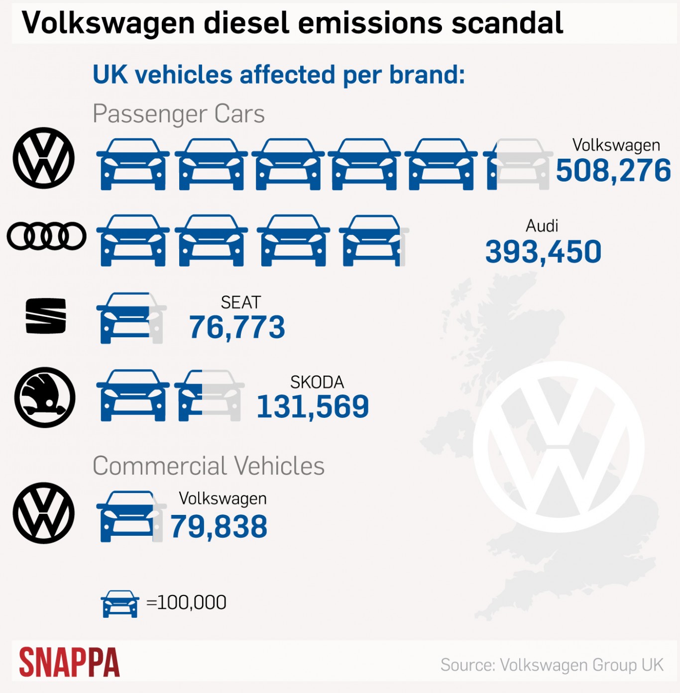 Dieselskandal Vw