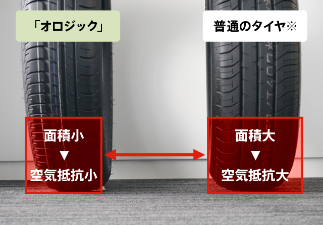 すべてのカタログ 最も人気のある タイヤ幅 10mm 違い