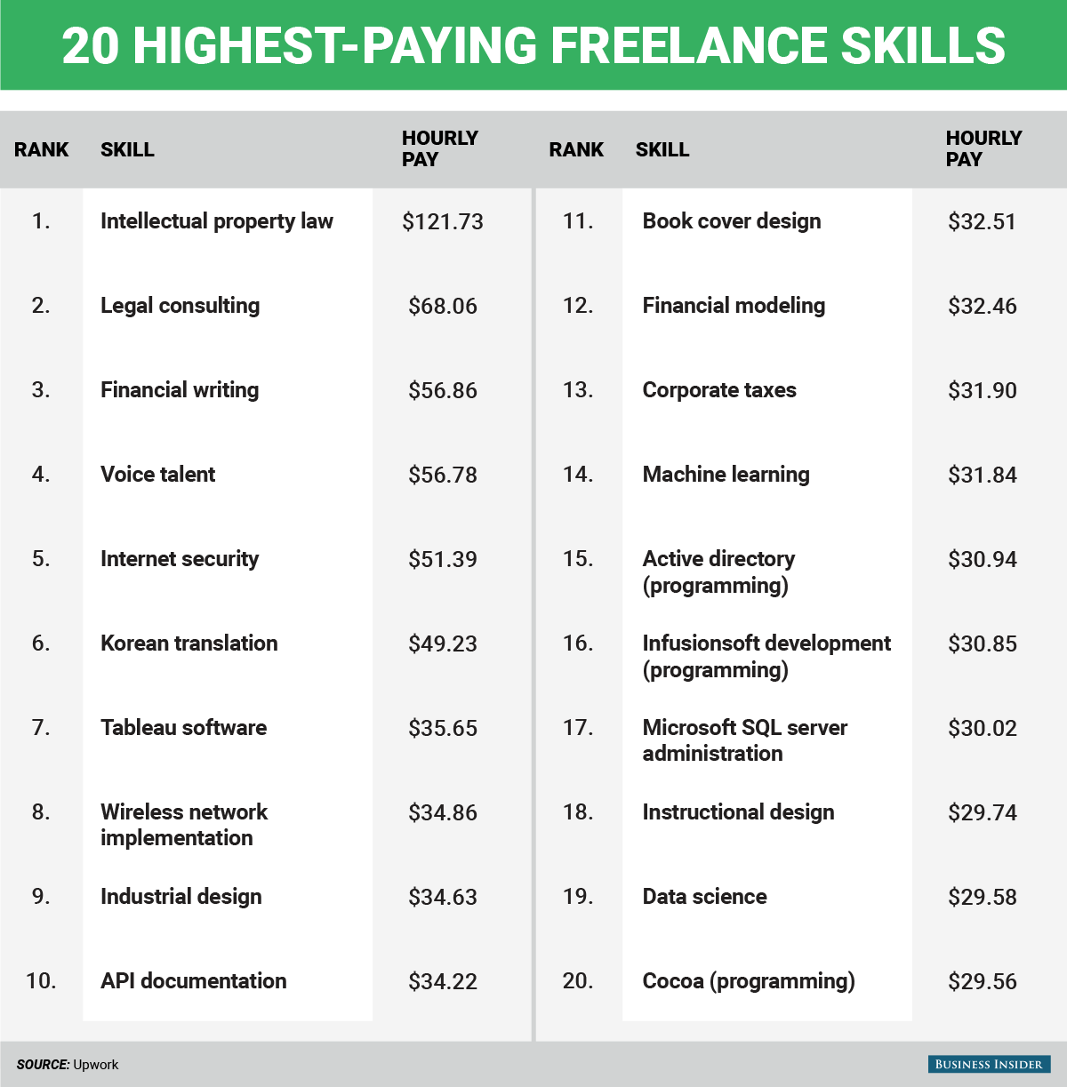 The 20 Highest-Paying Jobs You Can Do From Home - AOL Finance