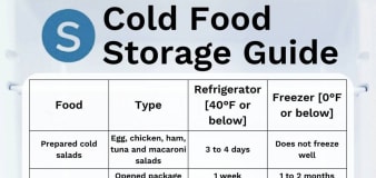 This cold food storage guide shows how long you can freeze common foods