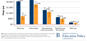 Equal Pay Day? Not for teachers. Why men make more in female-dominated field.