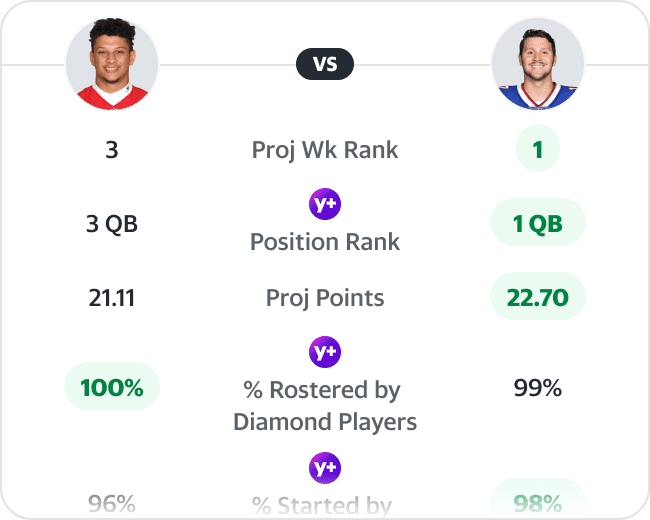 research assistant stats comparing two football players